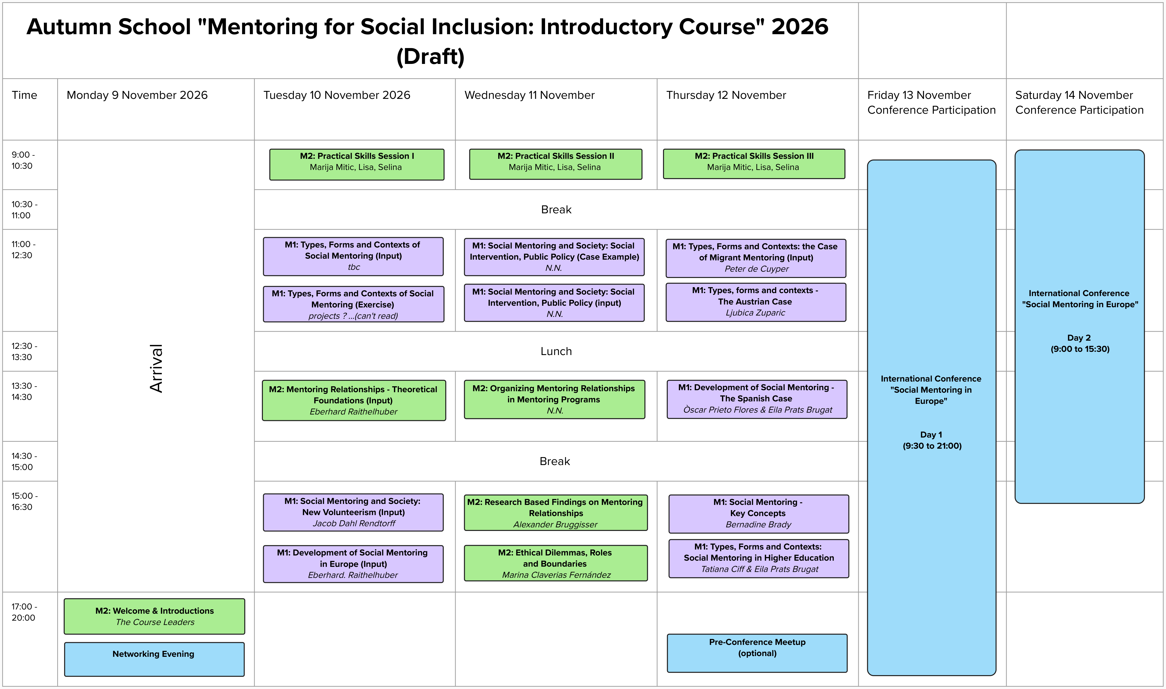 Image of the weekly schedule for the ‘Mentoring for Social Inclusion’ course