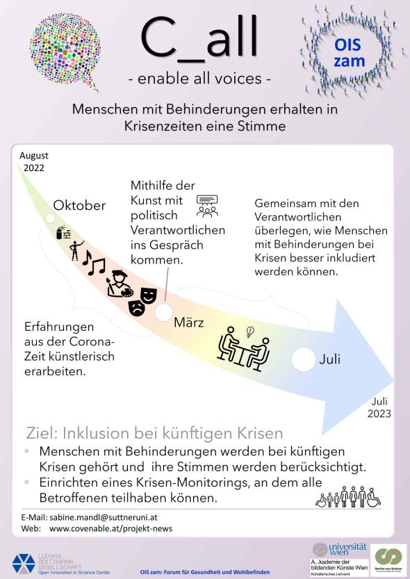 Poster C_ALL-enable all voices_Sabine Mandl Poster C_ALL-enable all voices_Sabine Mandl